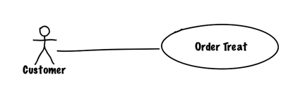Example use case diagram